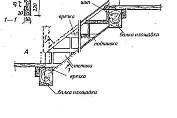 Кракен даркнет площадка