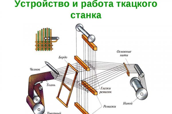 Kraken рабочий